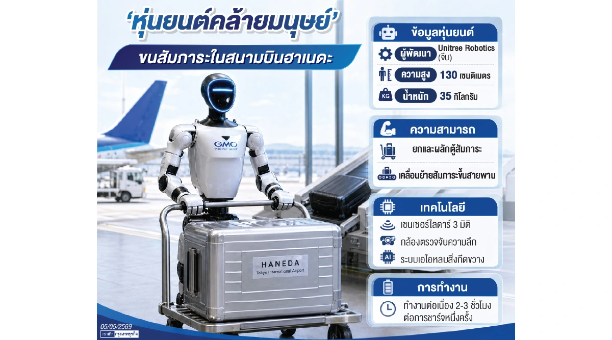 สนามบินฮาเนดะใช้ 'หุ่นยนต์มนุษย์' ยกสัมภาระ รับมือแรงงานขาดแคลน