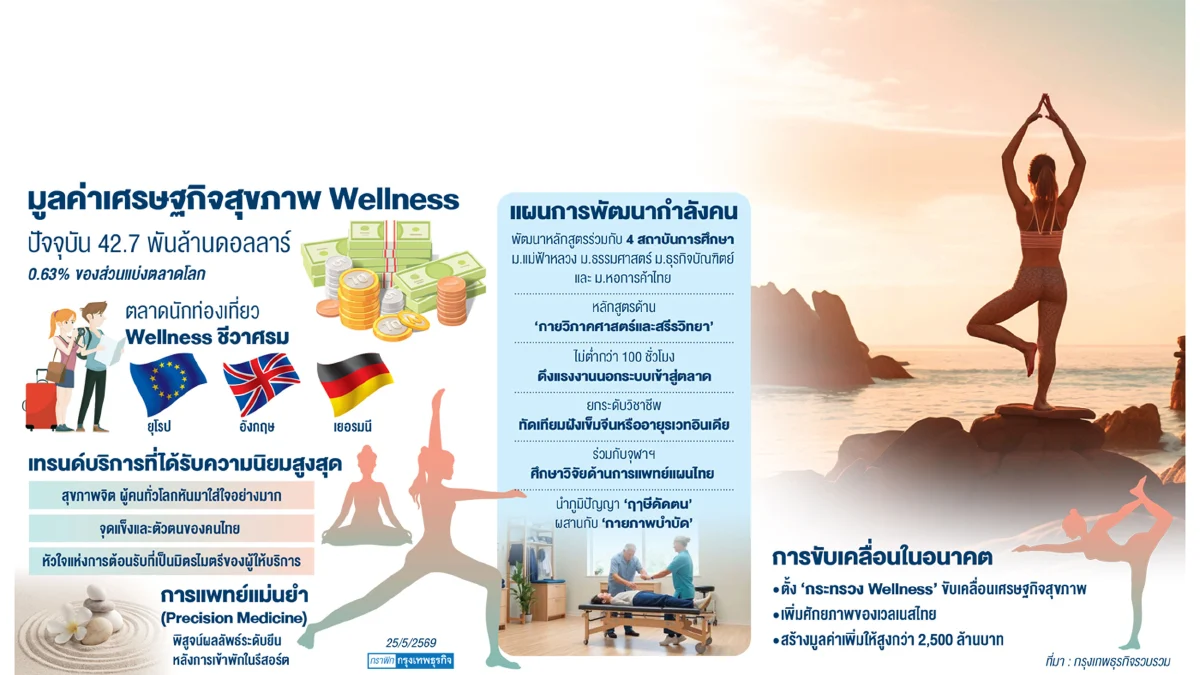 ถอดรหัส ‘ชีวาศรม’ พลิกโฉมเวลเนสไทยสู่หมุดหมายโลก