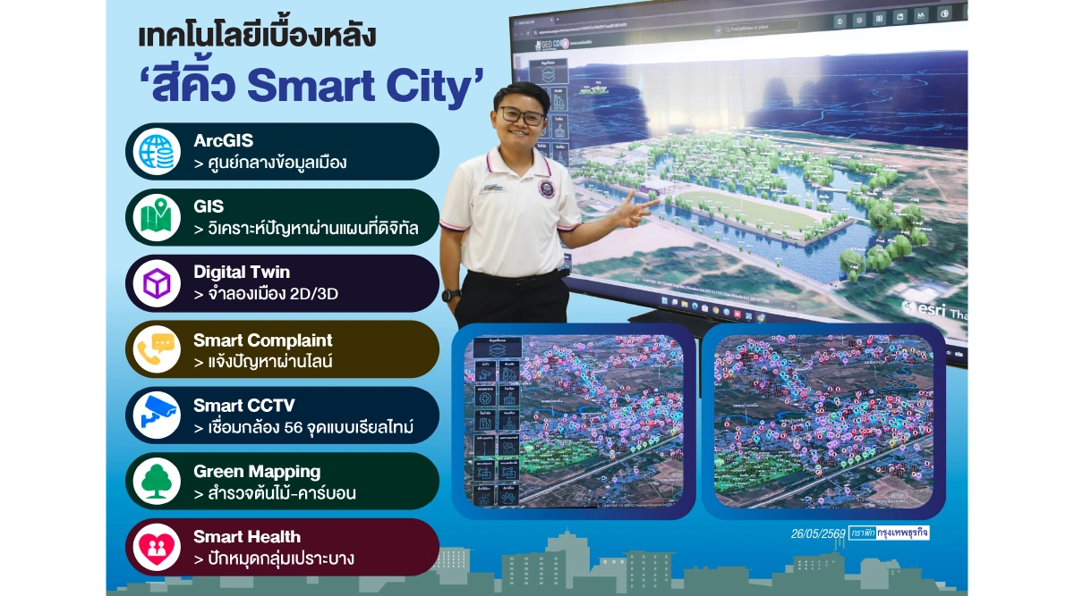 'สีคิ้วโมเดล' เมืองเล็กกลางโคราชที่เปลี่ยนกระดาษเป็นแผนที่ดิจิทัล