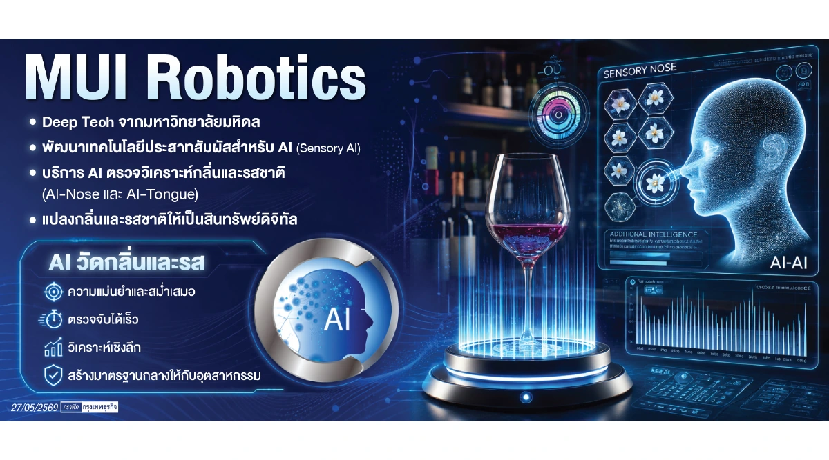 AI ได้กลิ่น-รับรสชาติ MUI Robotics วิจัย 20 ปีสู่เชิงพาณิชย์