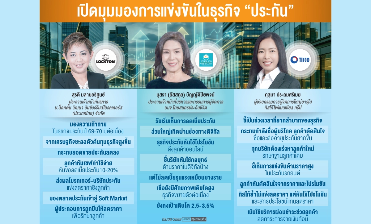 สงครามหั่น'ราคาประกัน'เดือด