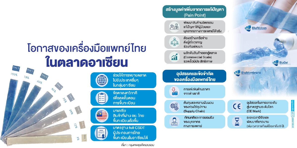 วิกฤติผู้ผลิต ‘ดึงตลาดคืน’ สู่การตั้งฐานผลิตแบรนด์ไทย
