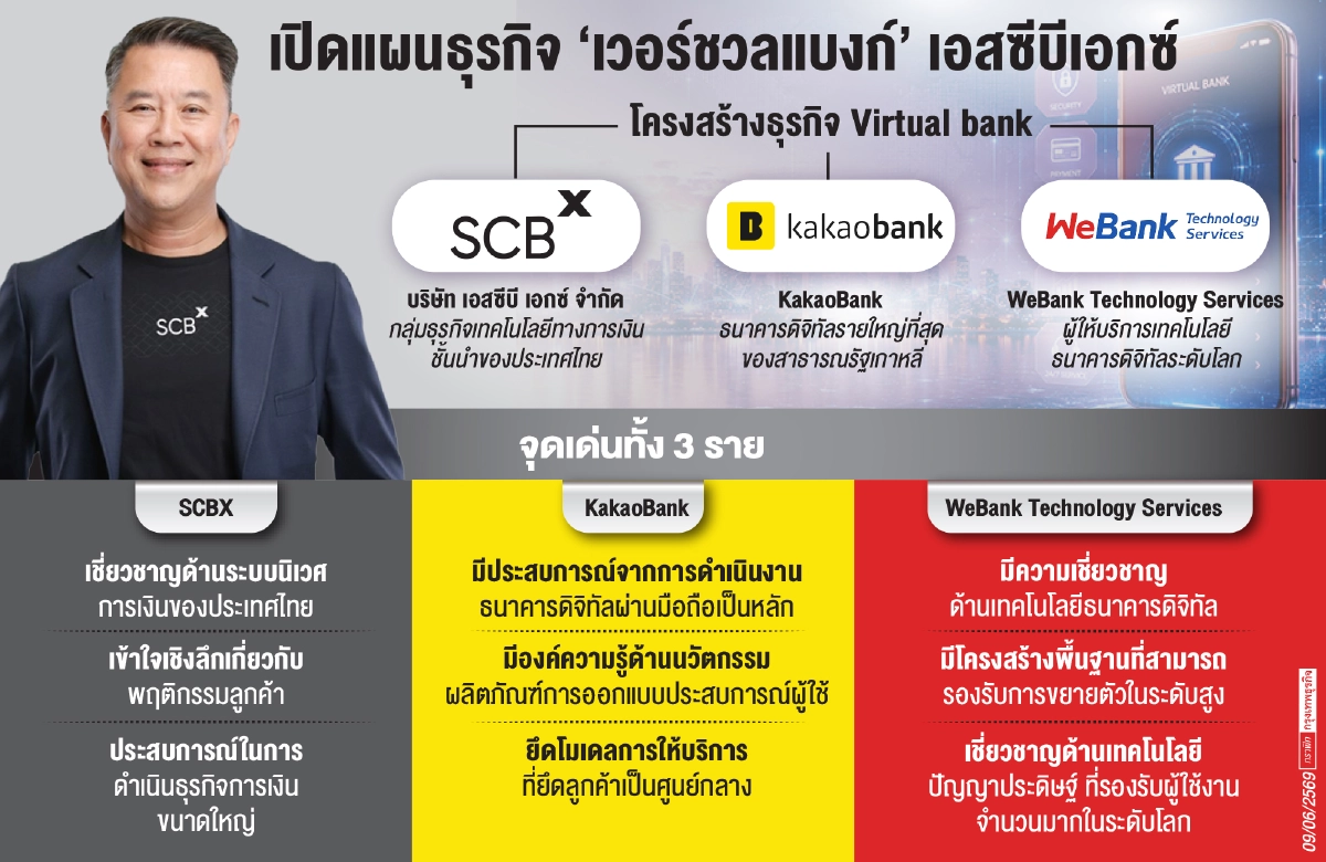 'อาทิตย์'กดปุ่มเวอร์ชวลแบงก์