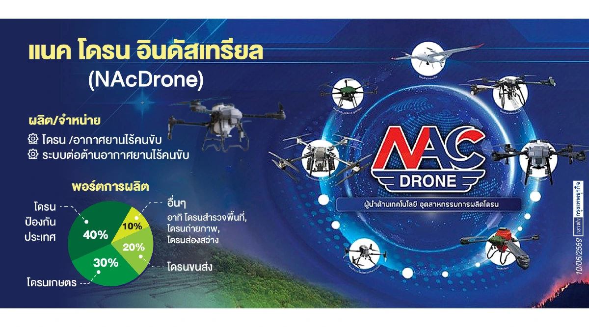 จากโดรนเกษตรสู่โดรนทิ้งระเบิด Nac Drone พลิกเกมหนีสงครามราคา