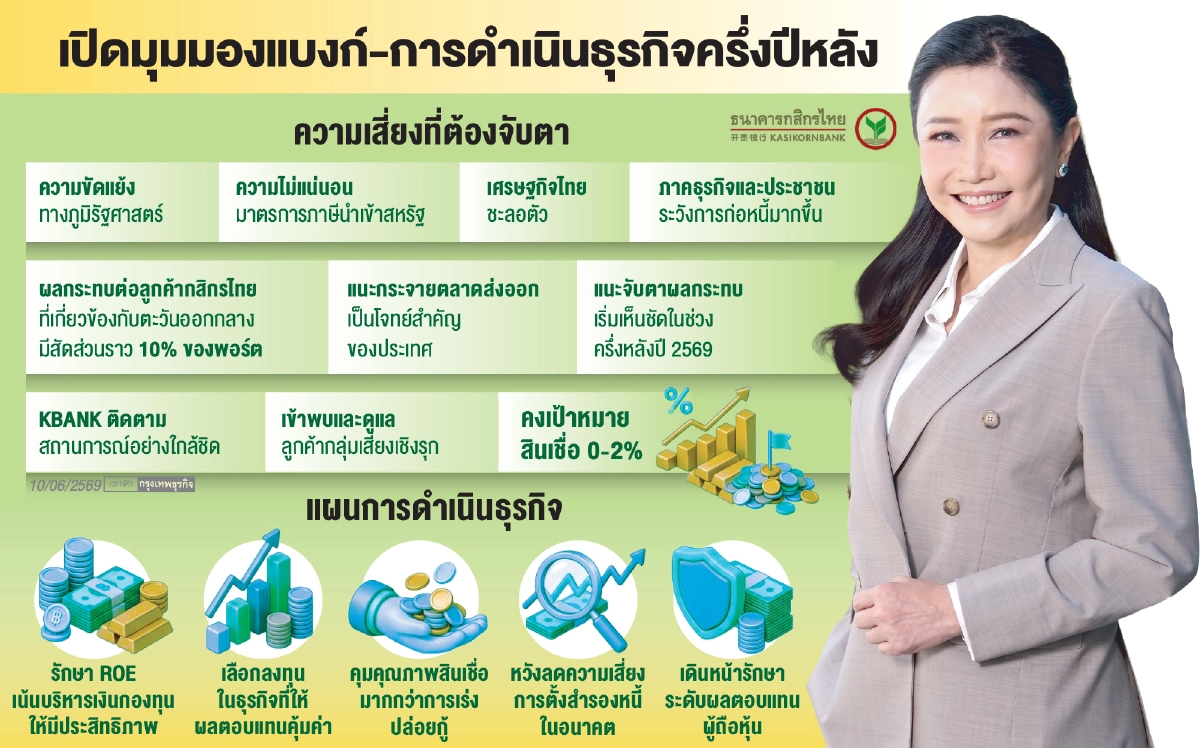 'กสิกรไทย'ระวังปล่อยกู้-ลงทุน
