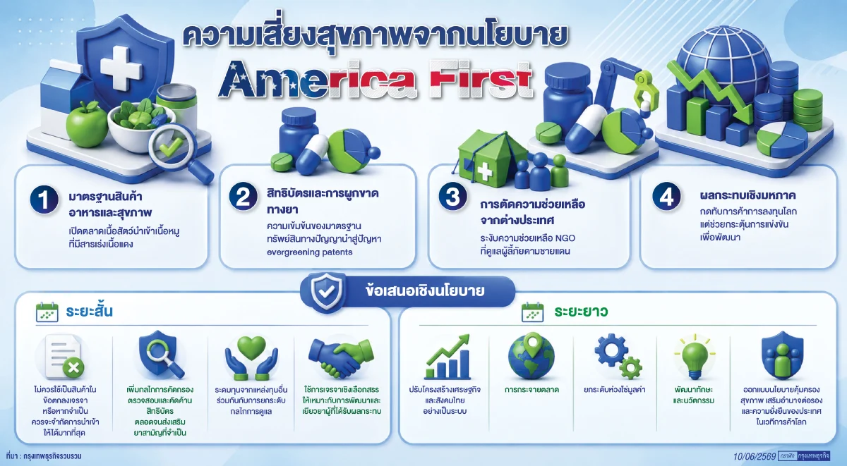 เพลี่ยงพล้ำ ‘สงครามการค้า’ ภัยคุกคาม ‘สุขภาพ’ คนไทย