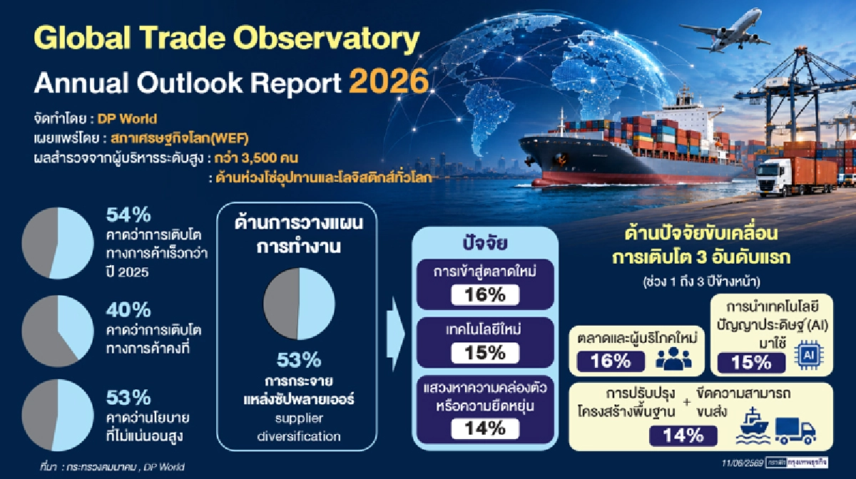 โลจิสติกส์โลกเร่งกระจายซัปพลายเออร์ 'แหลมฉบัง' ทลายข้อจำกัดสู่มาตรฐานสากล