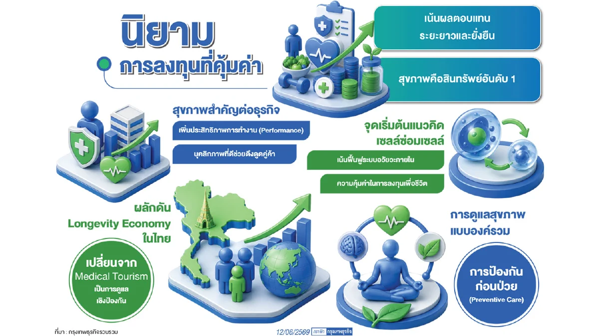 ‘ออมอายุ’ ลงทุนชีวิต ทางเลือกมีชีวิตที่ดี-คุ้มค่า