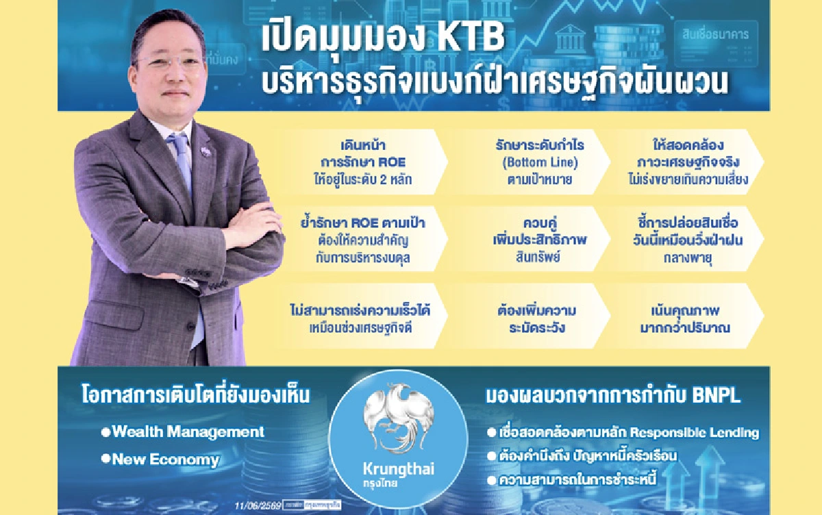 'กรุงไทย'ชูบริหารงบดุล-คุมเสี่ยง