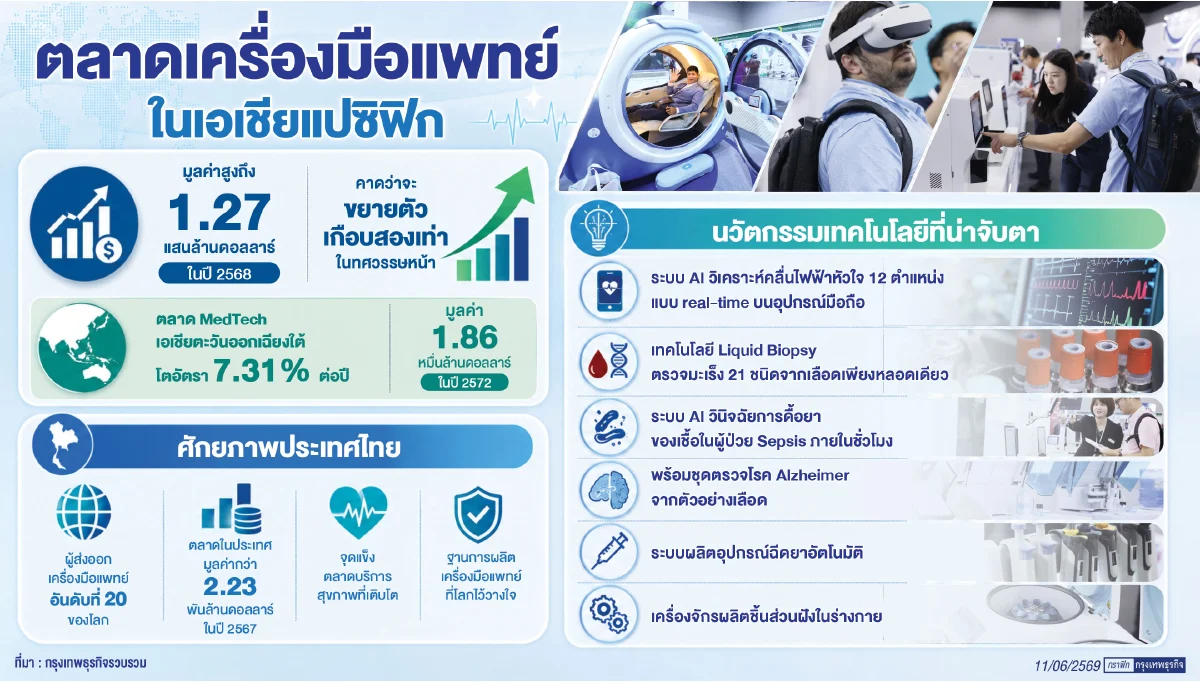 Wellness Economy โอกาสทางธุรกิจผู้ประกอบการไทย