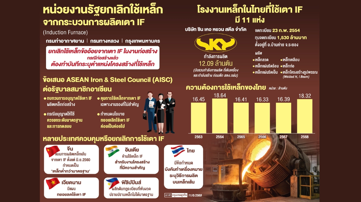 หน่วยงานรัฐแบน'เหล็กไอเอฟ'