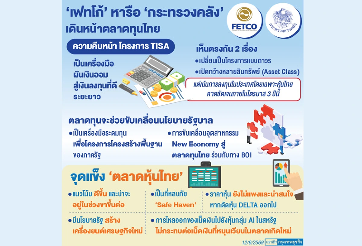 'เฟทโก้-คลัง'เห็นพ้องตั้ง'ทิสา'