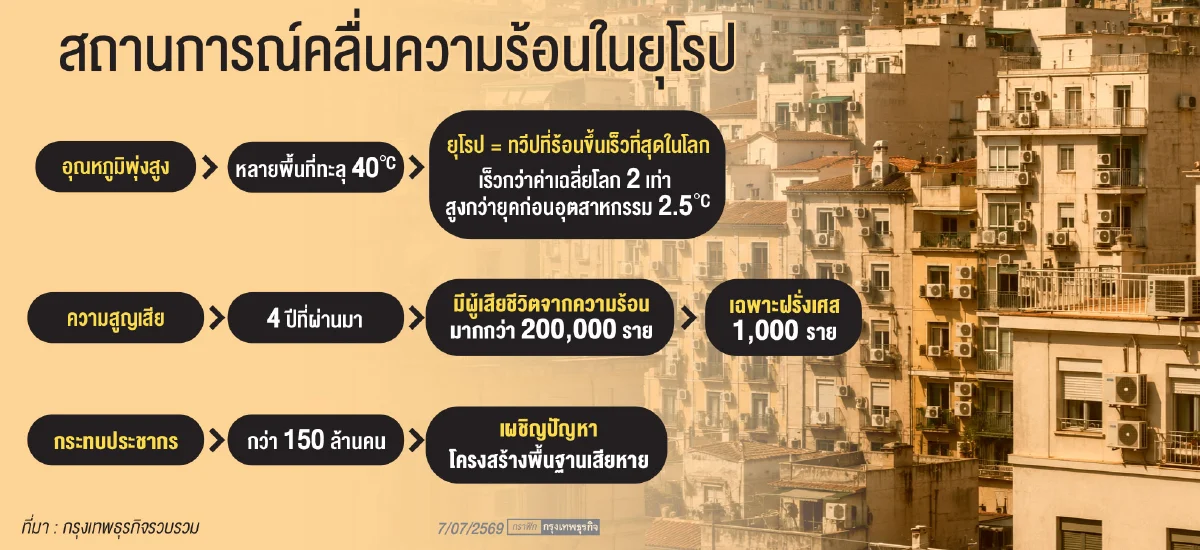 ‘แอร์’ เครื่องมือทางเมืองในยุโรป พรรคขวาจัดชูนโยบายติดเครื่องปรับอากาศ ปกป้องประชาชน