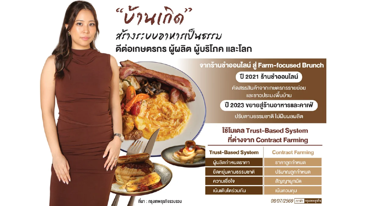 เมื่อธรรมชาติกำหนดเมนู แนวคิดธุรกิจอาหารยั่งยืน ยึดเกษตรกรเป็นศูนย์กลาง