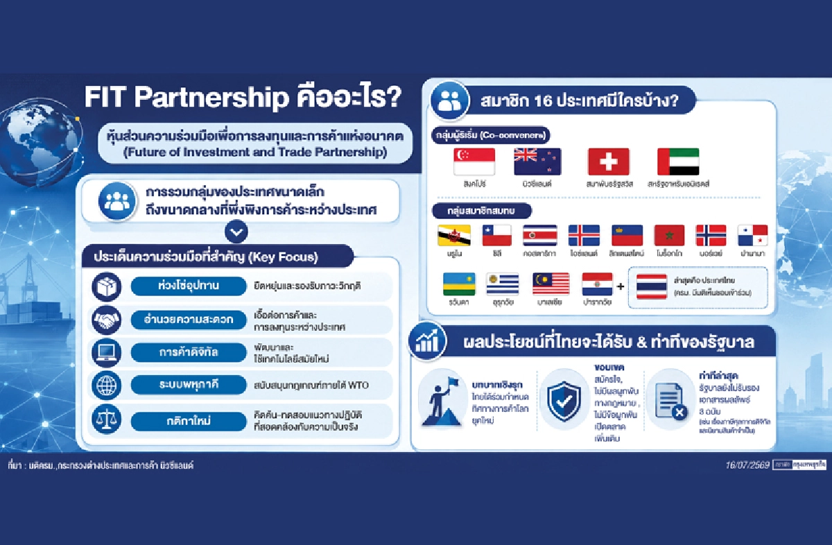 FIT Partnership 16 ชาติบวกไทยร่วมส่งเสียง เวทีโลกกำหนดกฎการค้า-กติกาลงทุนแห่งอนาคต