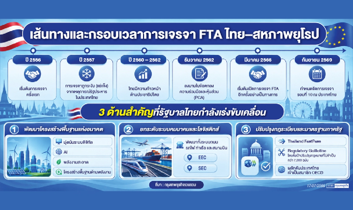 นักธุรกิจยุโรปถกอนุทินหนุนเอฟทีเอไทย  รองรับฐานผลิตแห่งภูมิภาค-ลงทุนอุตฯมูลค่าสูง