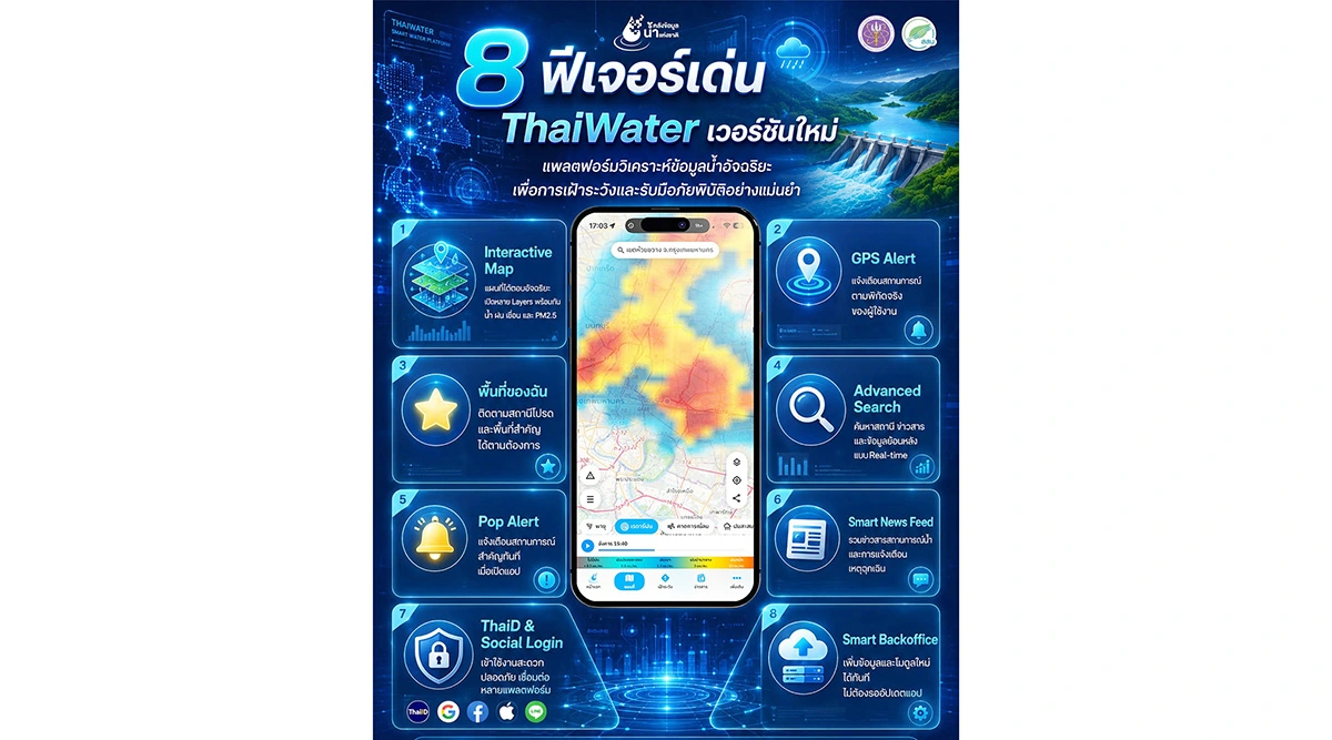 ThaiWater แพลตฟอร์มวิเคราะห์น้ำอัจฉริยะ แม่นยำถึงระดับพื้นที่