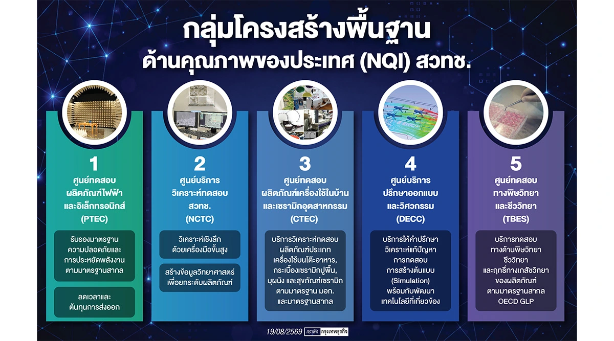 PTEC การันตีผลิตภัณฑ์ไฟฟ้าไทยดันผู้ประกอบการลุยตลาดโลก