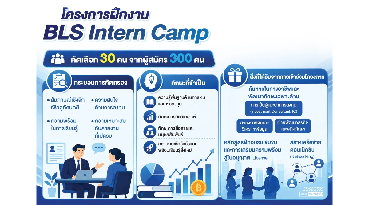 ฝึกงานคือ 'พื้นที่สร้างตัวตน'  บล.บัวหลวง ปั้นคนรุ่นใหม่ โตไร้ขีดจำกัด