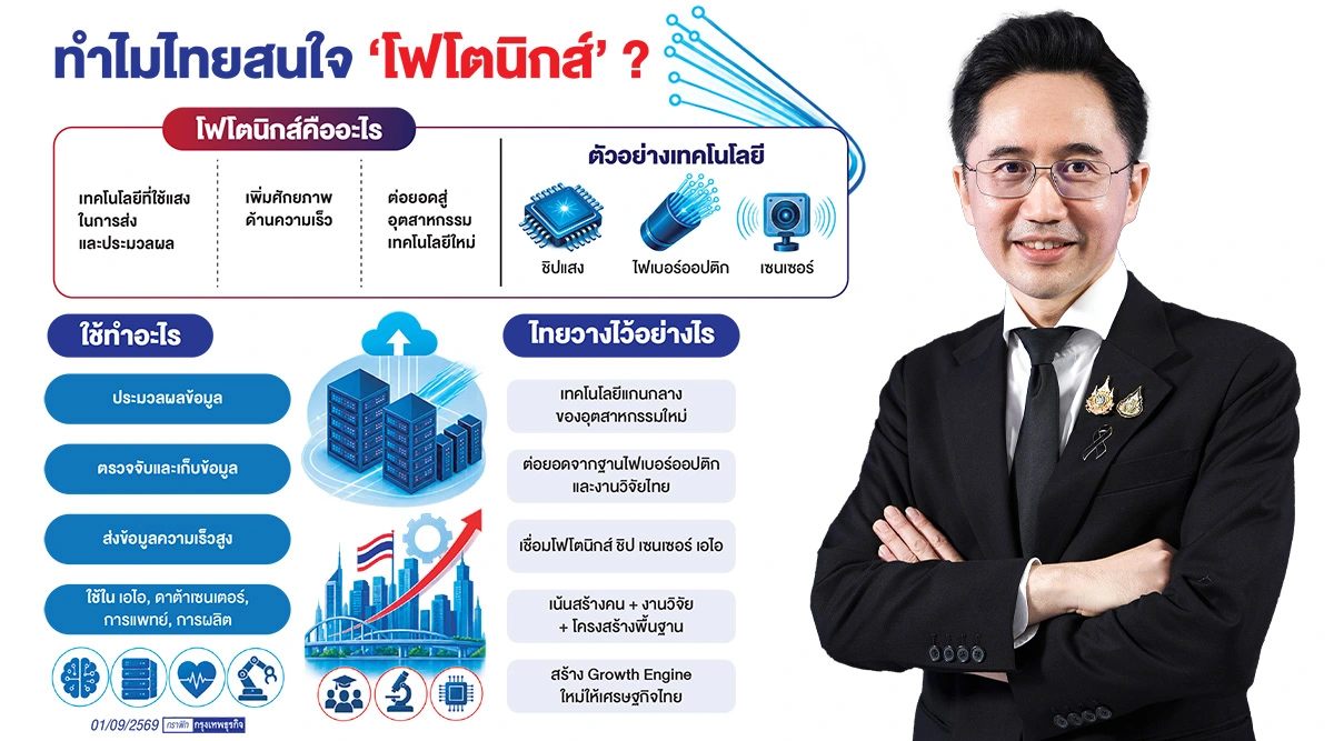 ไทยเดิมพัน 'ชิปแสง' คุยกับ 'ยศชนัน วงศ์สวัสดิ์'  กับโจทย์สร้างอุตสาหกรรมใหม่