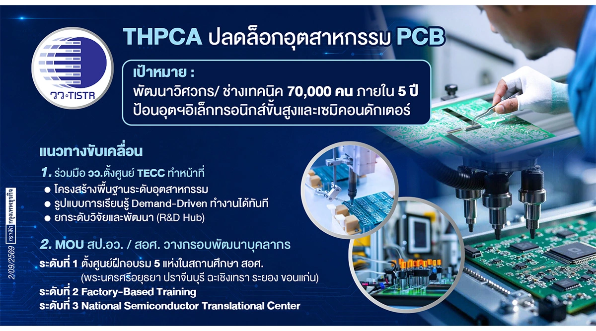 THPCA ดันไทยท็อป 3 ผู้ผลิต PCB โลก ผนึก 3 ฝ่ายปลดล็อกขาดแคลนคน