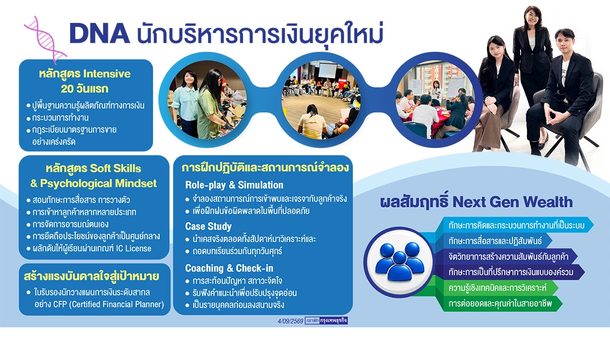 สร้างเองดีกว่าซื้อสำเร็จคัมภีร์ปั้นคน 'ซีไอเอ็มบี ไทย'