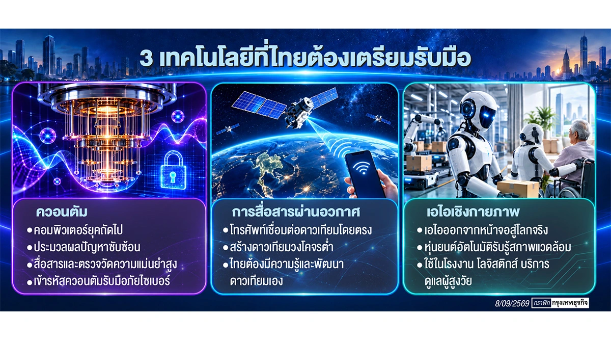 เอไอกำลังเป็นปัจจุบัน ไทยพร้อมแค่ไหนสำหรับควอนตัม หุ่นยนต์ และอวกาศ
