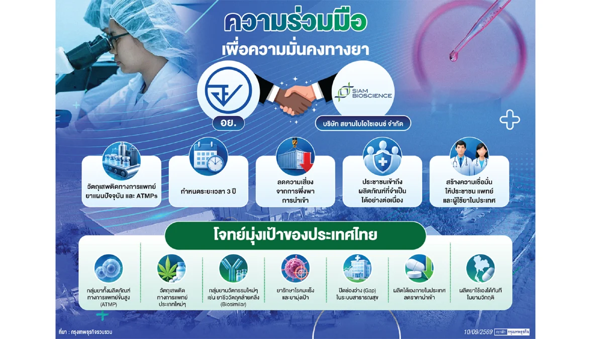 เปิดไลน์ผลิต ‘สยามไบโอไซฯ’ รับมือ ‘ยาขาด’ ยามโลกวิกฤติ