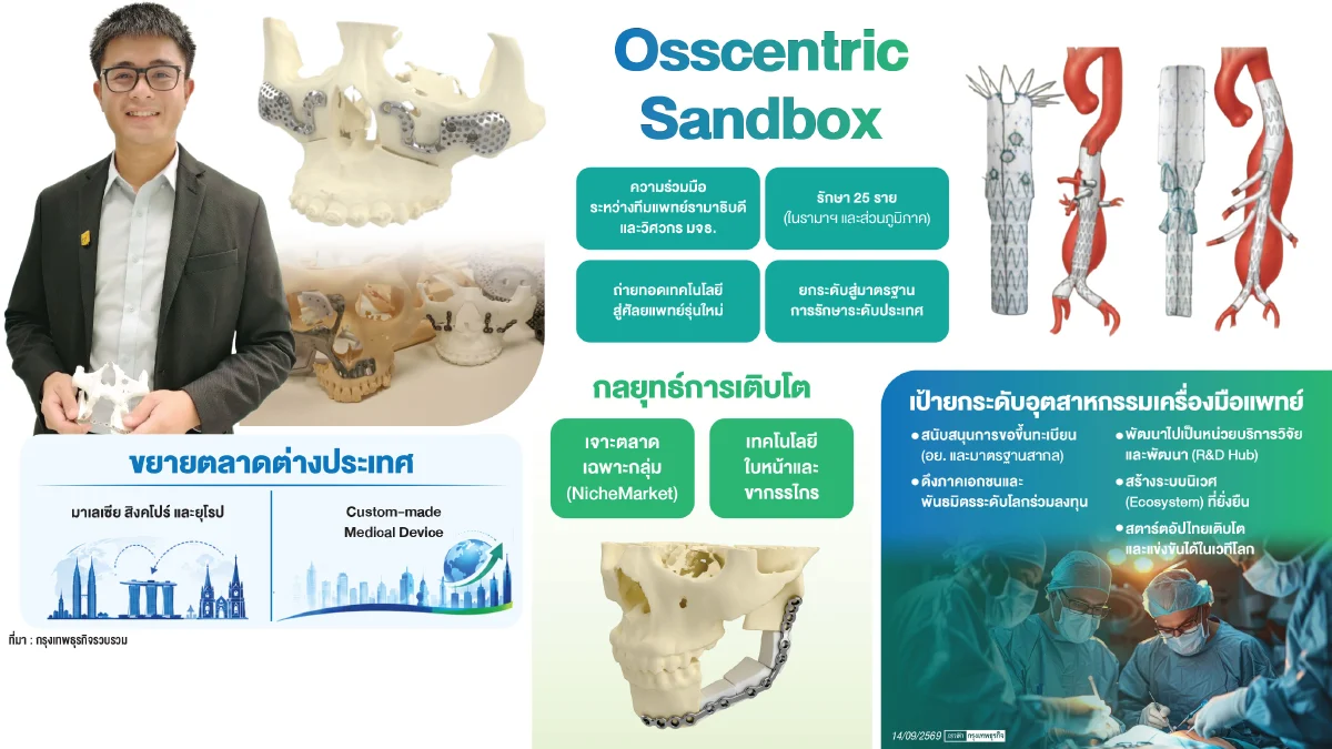 จาก Sandbox สู่โอกาสทางเศรษฐกิจ ‘OsseoLabs’ โมเดลธุรกิจเครื่องมือแพทย์
