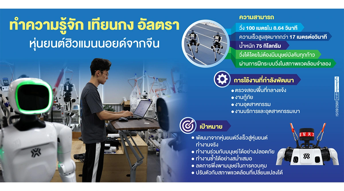 จาก 'หุ่นยนต์' แชมป์สนามวิ่งสู่แรงงาน 'ฮิวแมนนอยด์' ของจีน