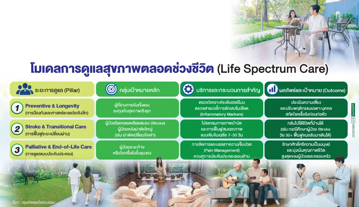 Palliative Care : ‘รพ.วันเวลา’ พื้นที่ตรงกลาง ‘ยื้อชีวิต’ กับ ‘หยุดรักษา’