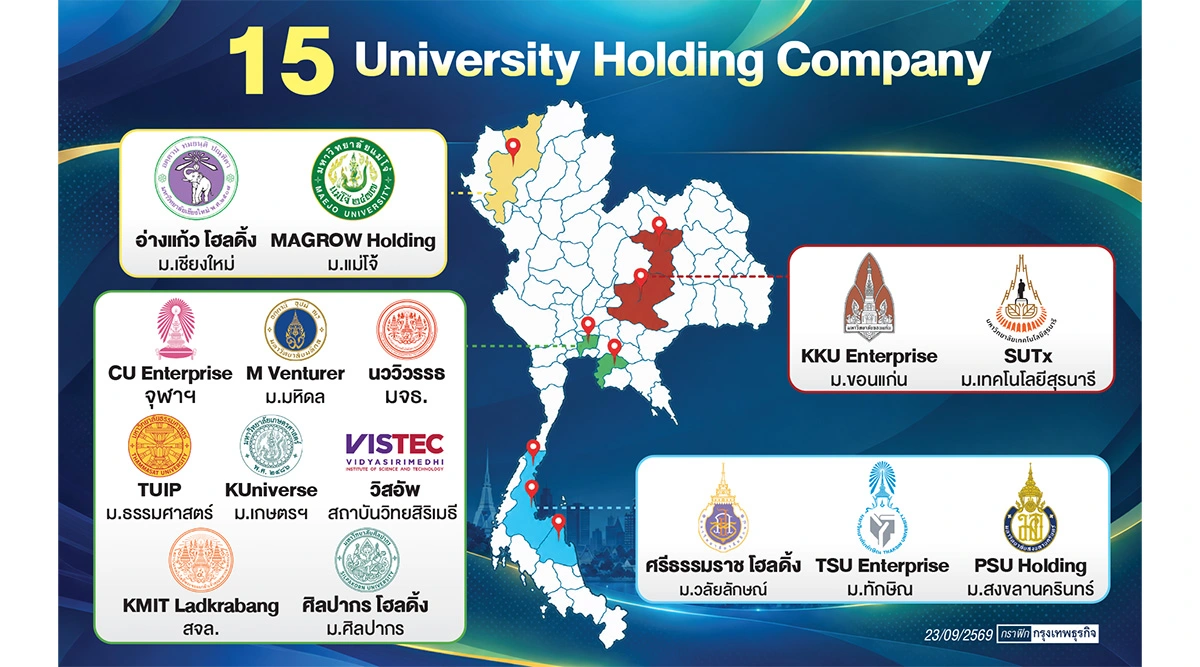UHC Consortium ปลดล็อกสตาร์ตอัปมหาวิทยาลัยไทยสู่ตลาดโลก
