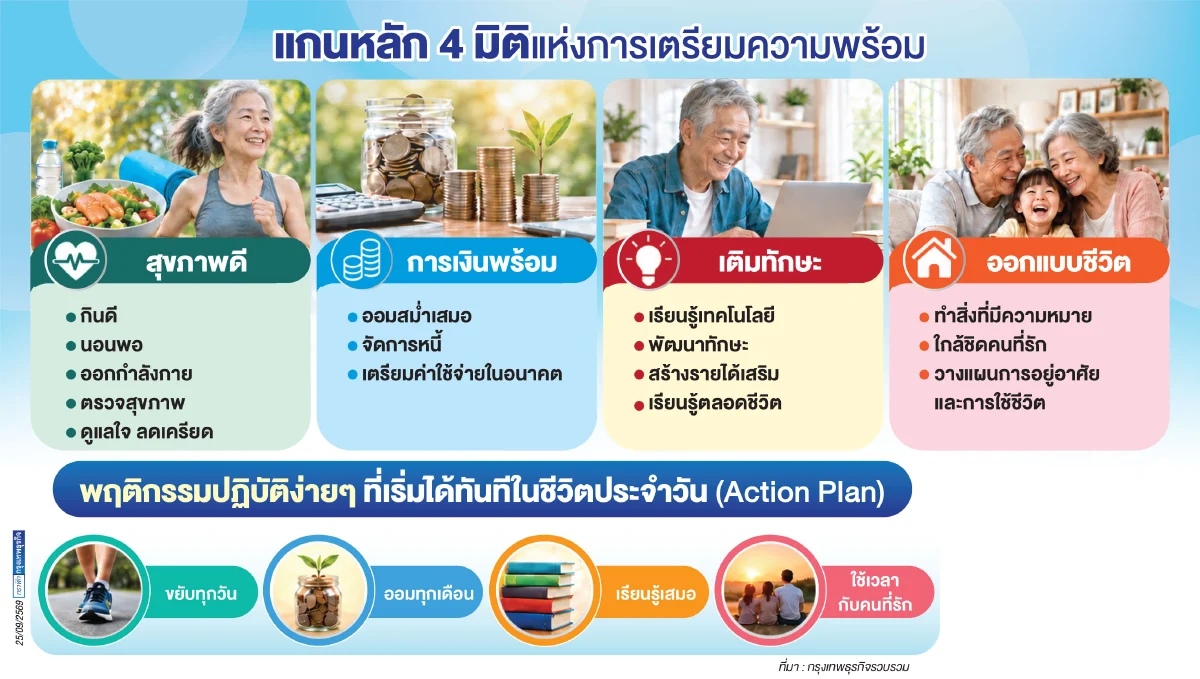 เตรียมพร้อม ‘วัยก่อนสูงอายุ (Pre-aging)’ ดึงอาชีวะสอนทักษะดิจิทัล-AI วิชาชีพใหม่