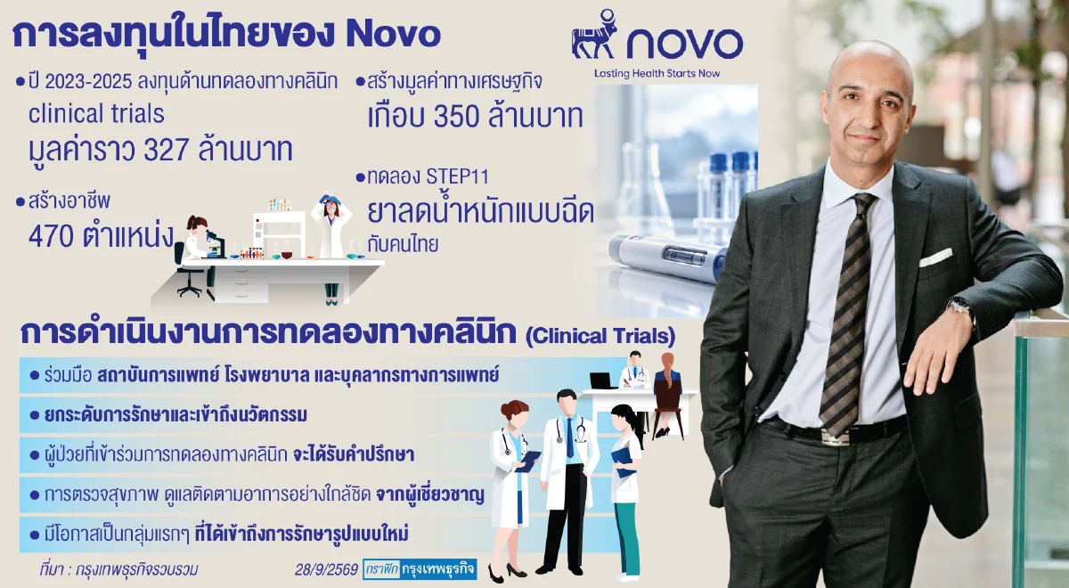 ‘Novo’ ชูสุขภาพดีที่ยั่งยืนเริ่มต้น ณ ตอนนี้ เชื่อมวิทยาศาสตร์การแพทย์กับวิถีชีวิต