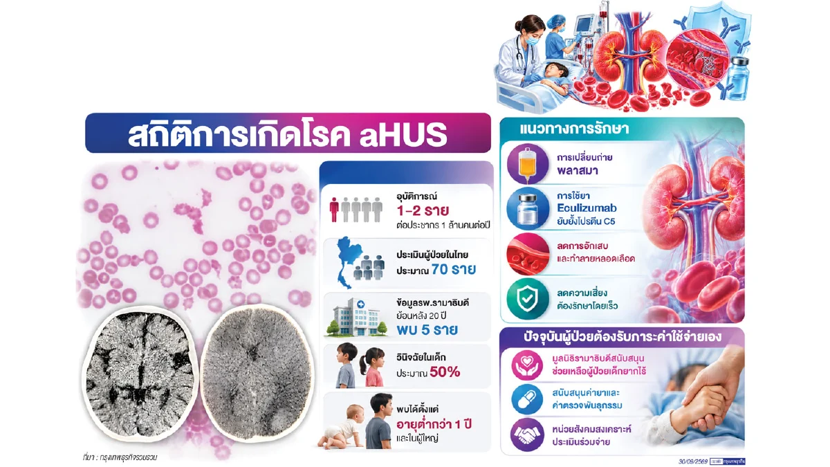 ต่อลมหายใจชีวิตที่ ‘หายาก’ ถอดรหัสโรค aHUS และภารกิจแห่งความหวัง