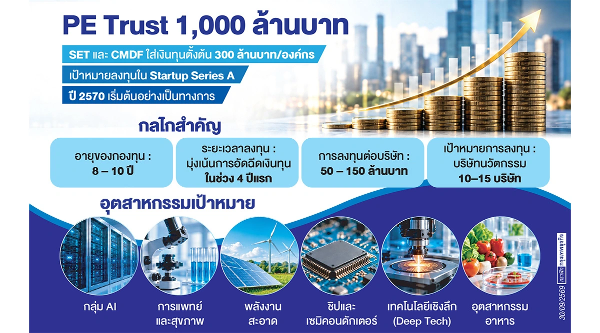 PE Trust กองทุนพันล้าน ปลดล็อกแหล่งทุนสตาร์ตอัปสู่ IPO