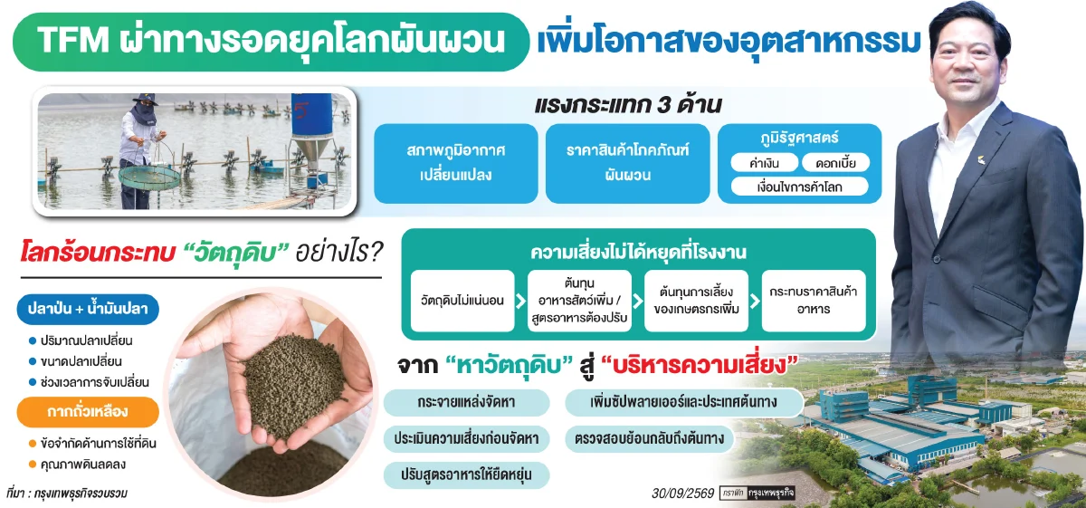 โลกร้อนเปลี่ยนเกม ‘อาหารสัตว์น้ำ’ จากหาวัตถุดิบ สู่โจทย์สร้างห่วงโซ่มั่นคง