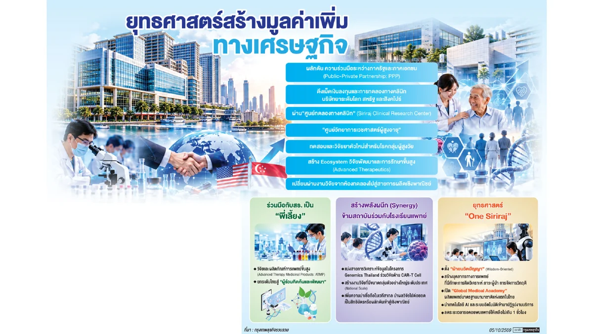 ‘ศิริราช’ ปักหมุดไทยฮับการแพทย์โลก ชู PPP ดึง Clinical Trials สหรัฐ-สิงคโปร์