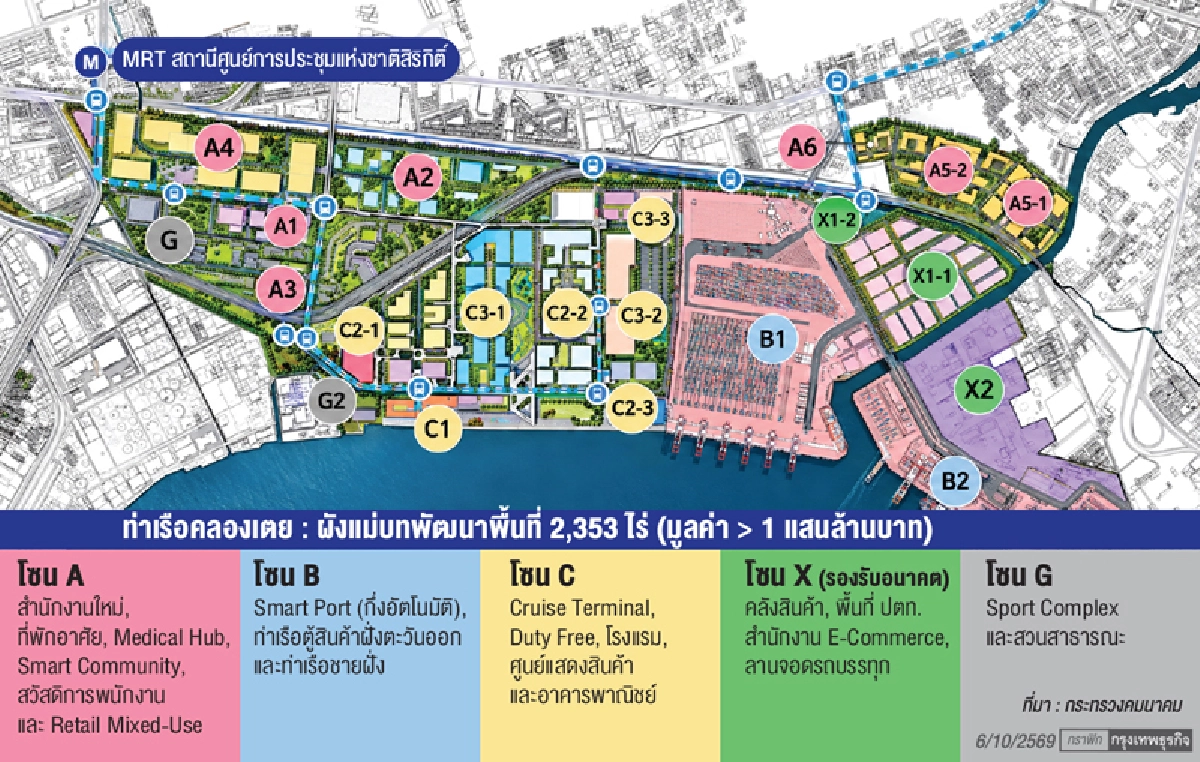 'พิพัฒน์' ลั่น 'แผนพัฒนาท่าเรือคลองเตย'  หากถูกคัดค้านพร้อมหยุดทุกสิ่งทุกอย่าง