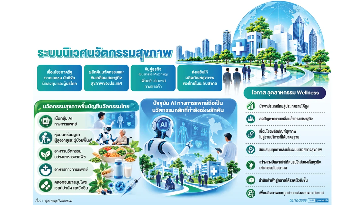 ดันนวัตกรรม AI ขึ้นบัญชีนวัตกรรมไทย อย.เปิดแพลตฟอร์มจับคู่ธุรกิจสู่เชิงพาณิชย์