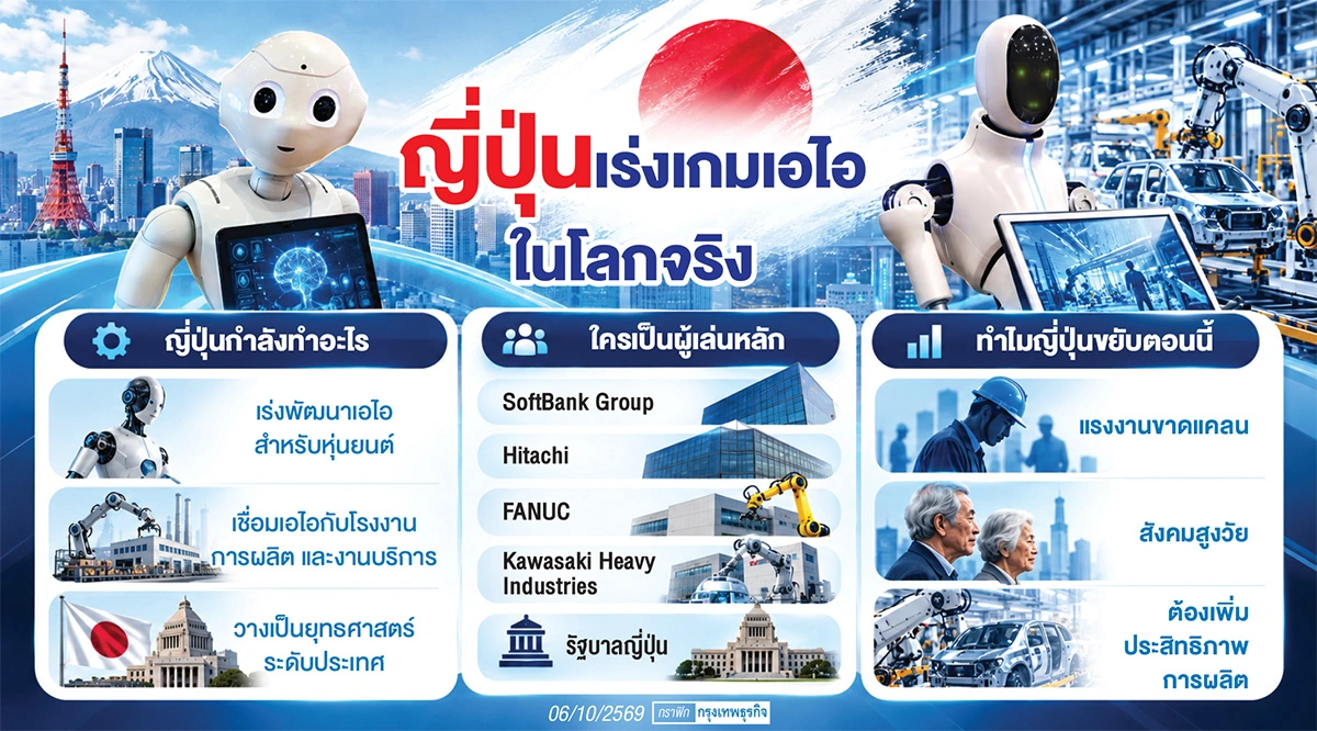 ญี่ปุ่นดันเอไอเชิงกายภาพ ใช้ 'ฐานหุ่นยนต์'  ต่อยอดความได้เปรียบใหม่