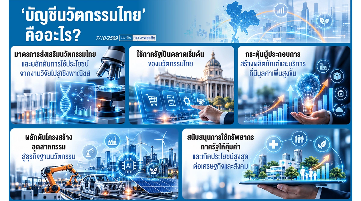 NIA ยกเครื่อง 'บัญชีนวัตกรรมไทย'  โปร่งใส ดันผลงานวิจัยสู่ตลาดจริง