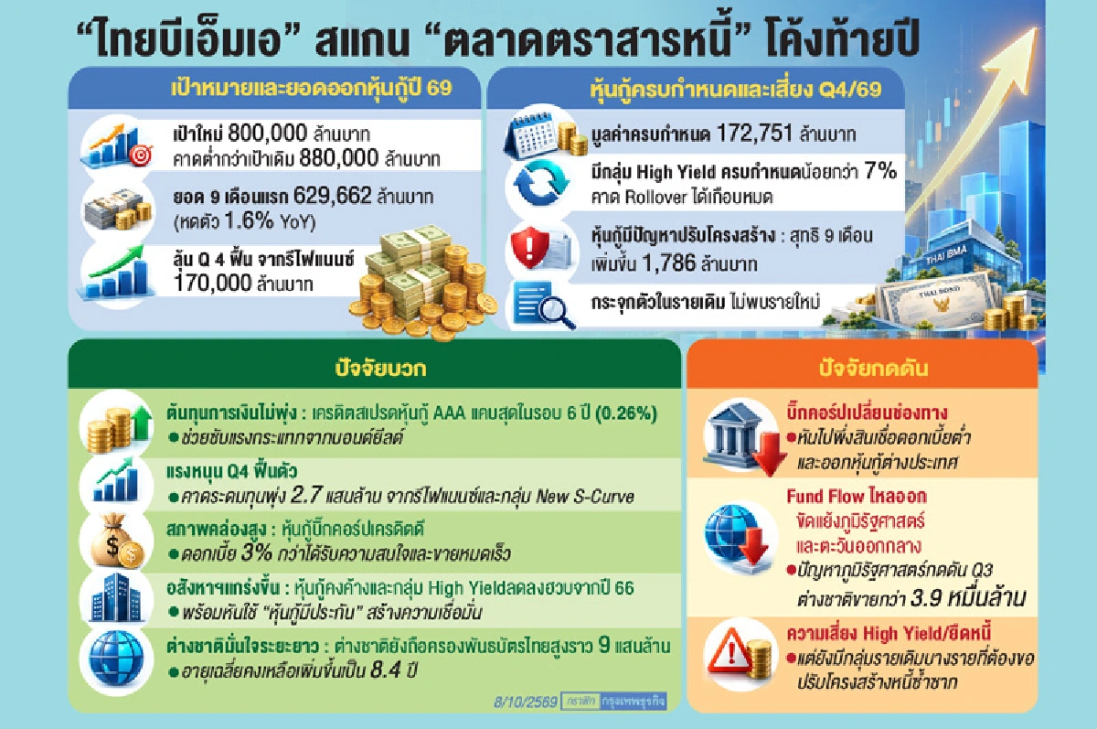 บิ๊กคอร์ปหันกู้'สินเชื่อแบงก์' 