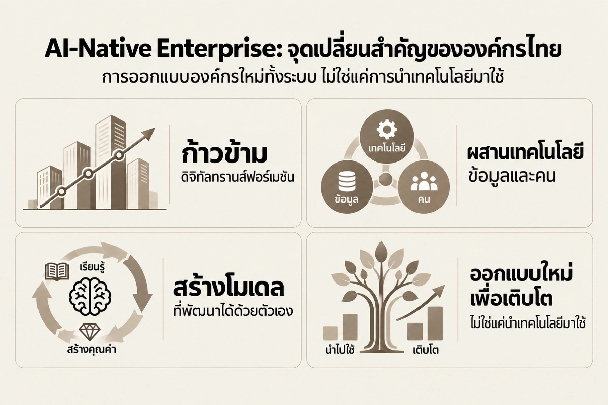 กับดัก 'Patchwork AI' ทุ่มงบเอไอแต่ทำไมไม่เกิด 'ทรานส์ฟอร์เมชัน'