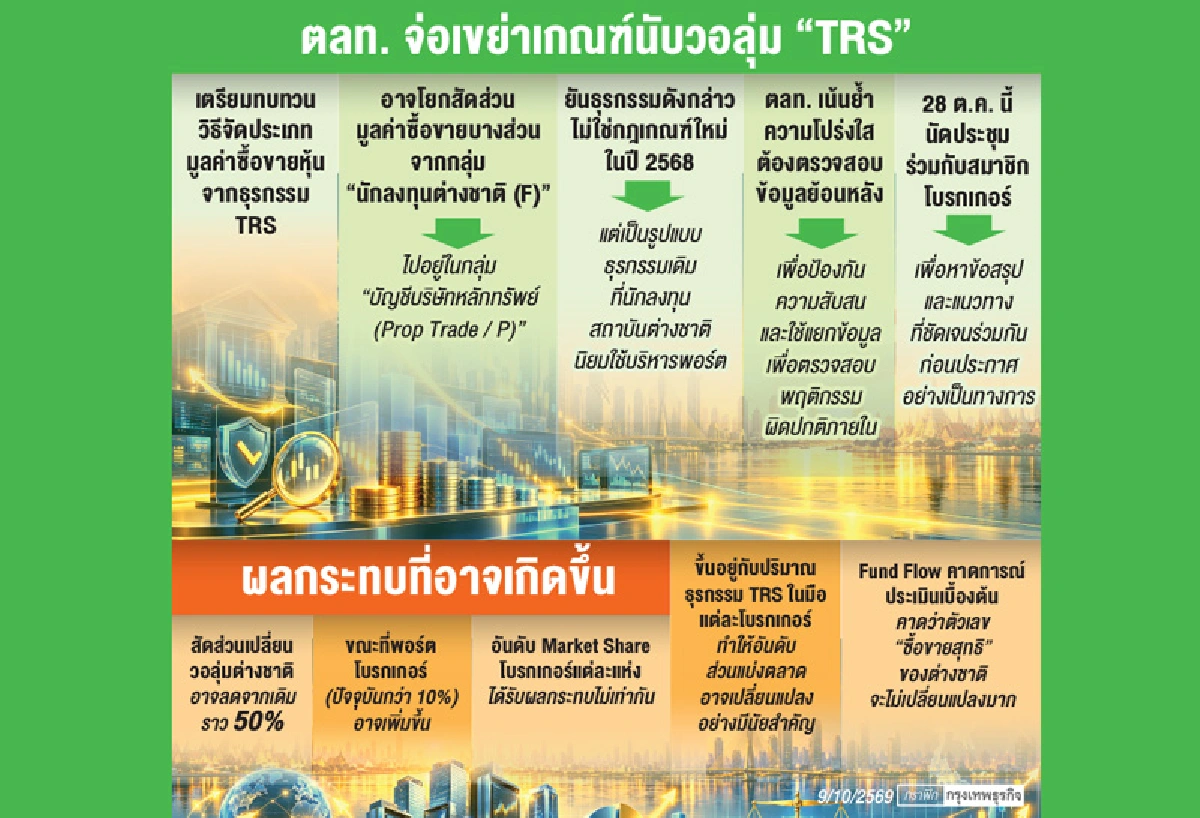 ตลท.เล็งปรับวิธีนับวอลุ่ม'ทีอาร์เอส'  จ่อโยกยอด'ต่างชาติ'เข้าพอร์ตโบรก