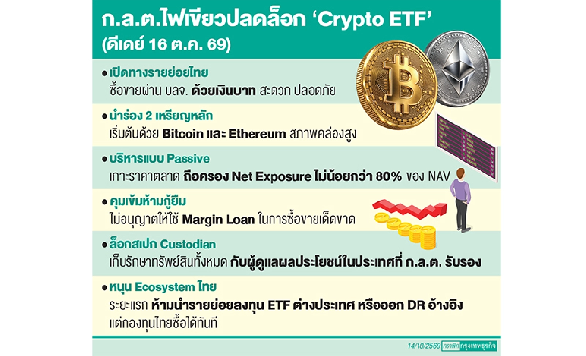 กลต.ไฟเขียว11ประกาศปลดล็อก รายย่อยซื้อขาย 'คริปโท อีทีเอฟ'