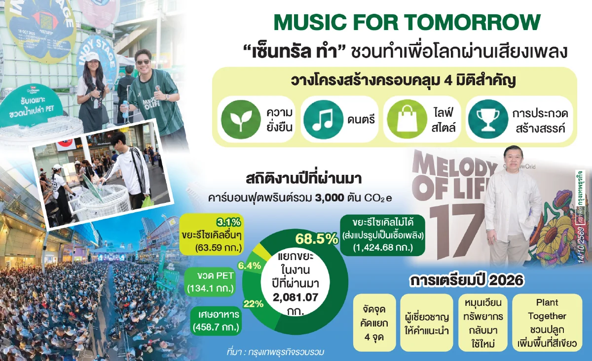 ถอดแนวคิด ‘เทศกาลดนตรีคาร์บอนศูนย์’ Melody of Life 17 ปลุกพลังรักษ์โลก