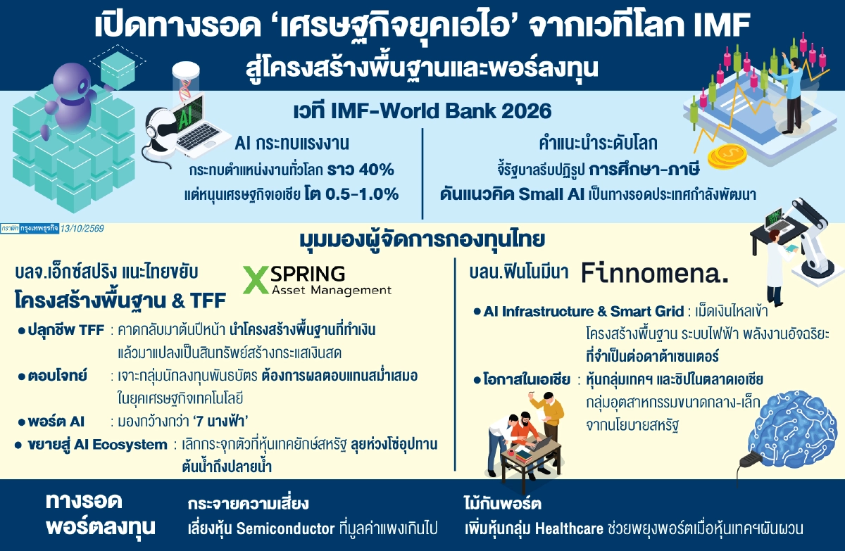 'กองทุน'แนะทางรอดยุค'เอไอ'