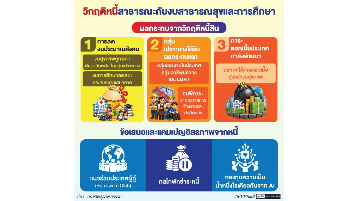 AHF เสนอปฏิรูประบบหนี้โลก เพิ่มงบดูแลสุขภาพให้ประชาชน