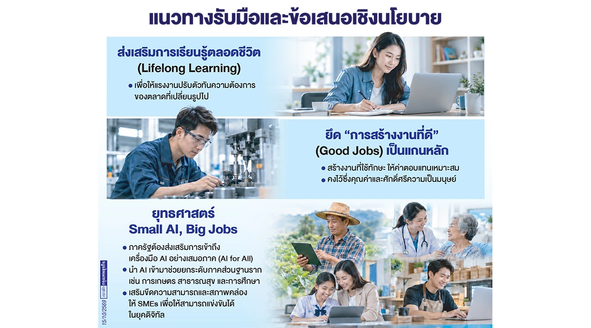 โอกาสจาก AI ต่อเศรษฐกิจและแรงงาน